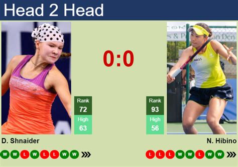 jiangxi open betting odds|Nao Hibino vs Diana Shnaider Prediction & Betting Tips .